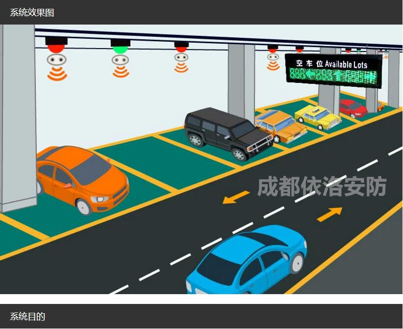 成都停車場收費(fèi)系統(tǒng)