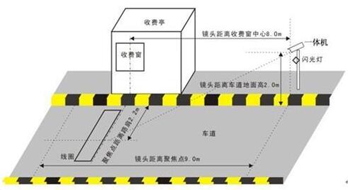 成都車牌自動識別系統(tǒng)